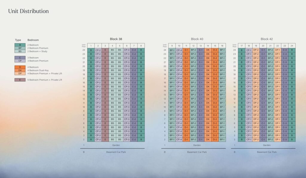 Nava-Grove-E-Brochure-Elevation Chart